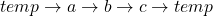temp \rightarrow a \rightarrow b \rightarrow c  \rightarrow temp