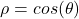 \rho = cos(\theta)