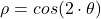 \rho = cos(2\cdot \theta)