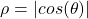 \rho = |cos(\theta)|